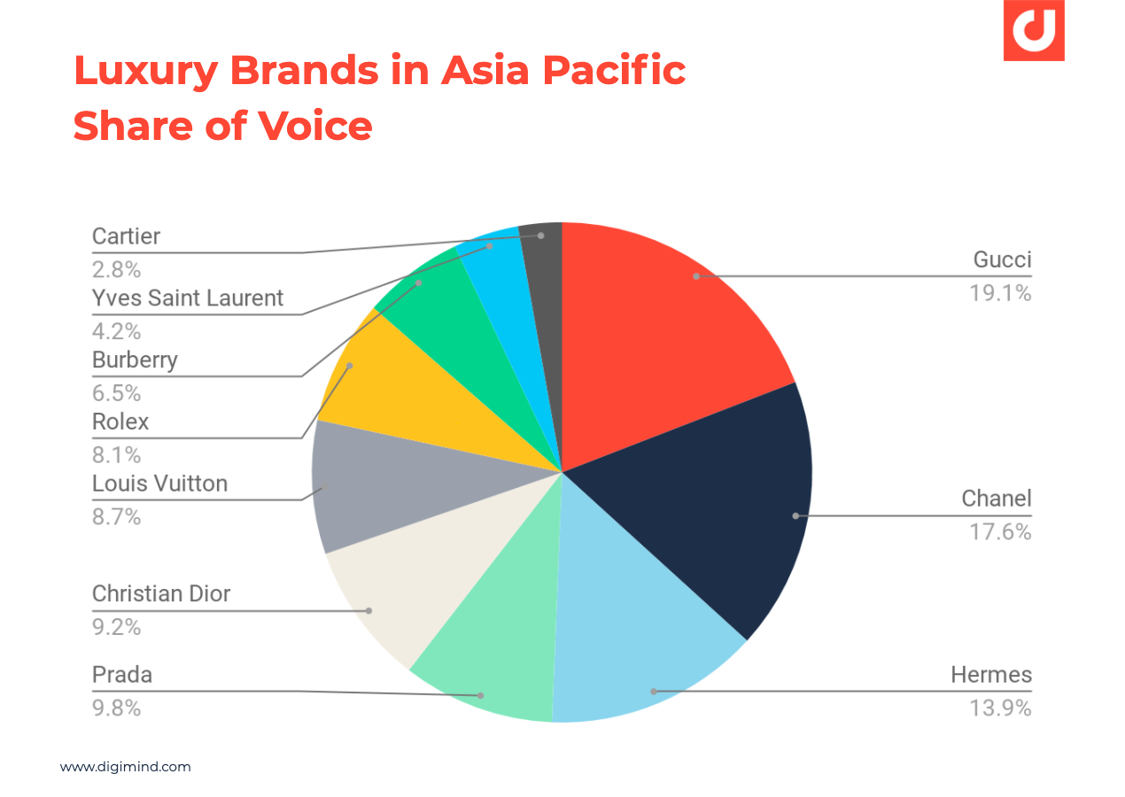 Louis Vuitton: analysis of the luxury online customer journey