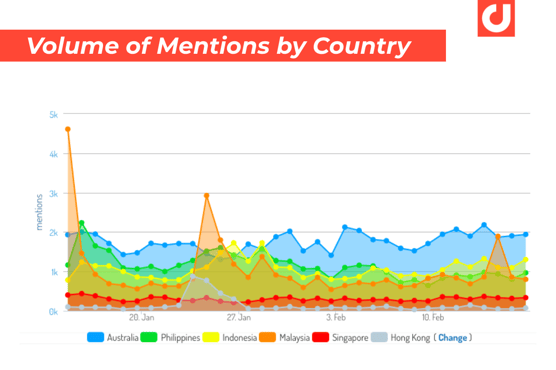 Volume of eSports & Gaming Discussions on social media by country